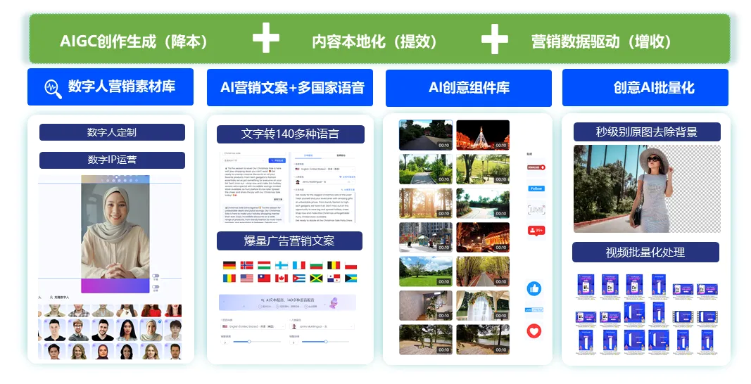 TikTok Shop x Cyberklick美区专属入驻通路开启，营销+AI助力品牌GMV发作式增长