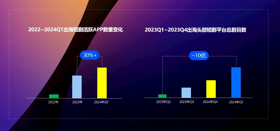 站在风口的短剧出海，若何以IAA模式解锁变现新思路？